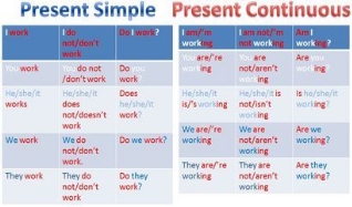 http://englishwell.biz/uploads/taginator/Apr-2014/present-simple-or-present-continuous.jpg